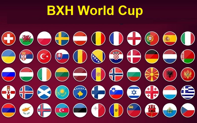 BXH World Cup