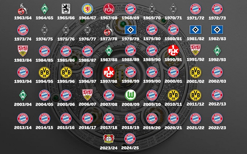 Bundesliga