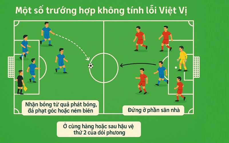 Một số trường hợp không tính lỗi Việt Vị