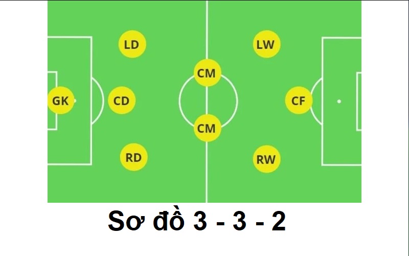 Sơ đồ 3 - 2 - 3