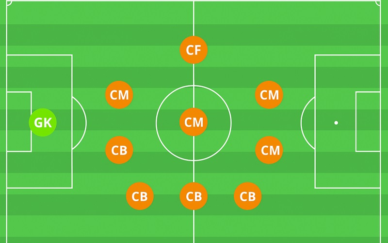 Sơ đồ bóng đá 11 người 3 - 5 - 2