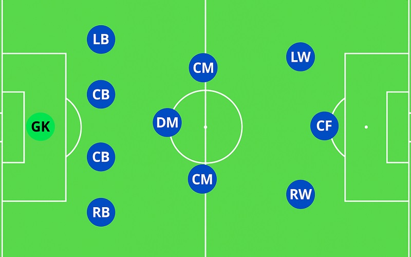 Sơ đồ bóng đá 11 người 4 - 3 - 3
