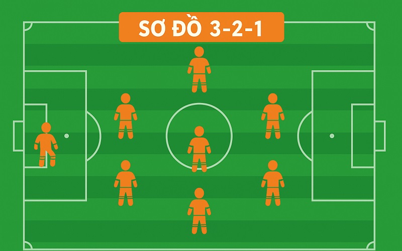 sơ đồ bóng đá 7 người 3 - 2 - 1