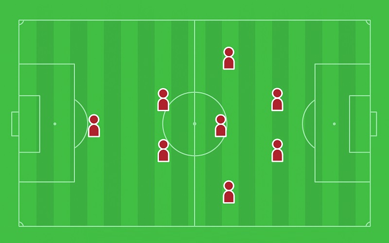 sơ đồ bóng đá 7 người biến thể 1 - 4 - 1
